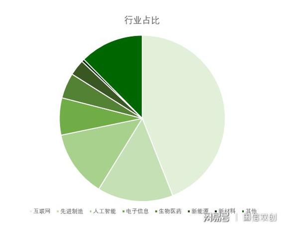 從熱議到落地 人工智能重塑智能醫療與裝備產業的‘雙創’新生態